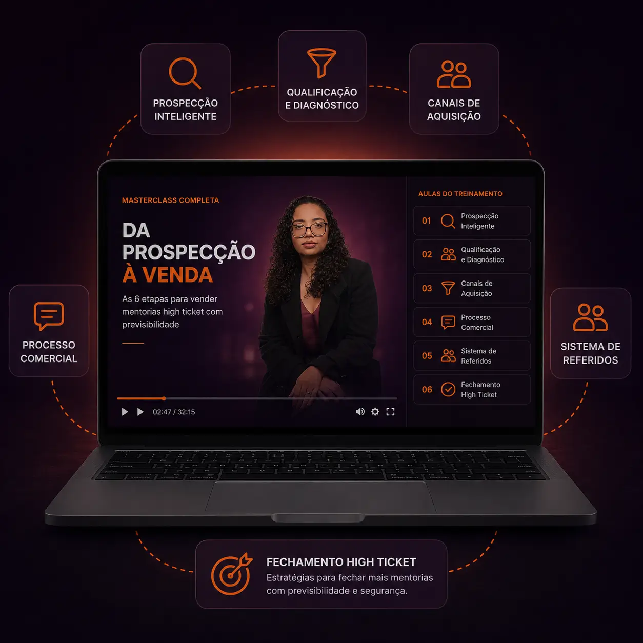 Masterclass Completa: Da Prospecção à Venda