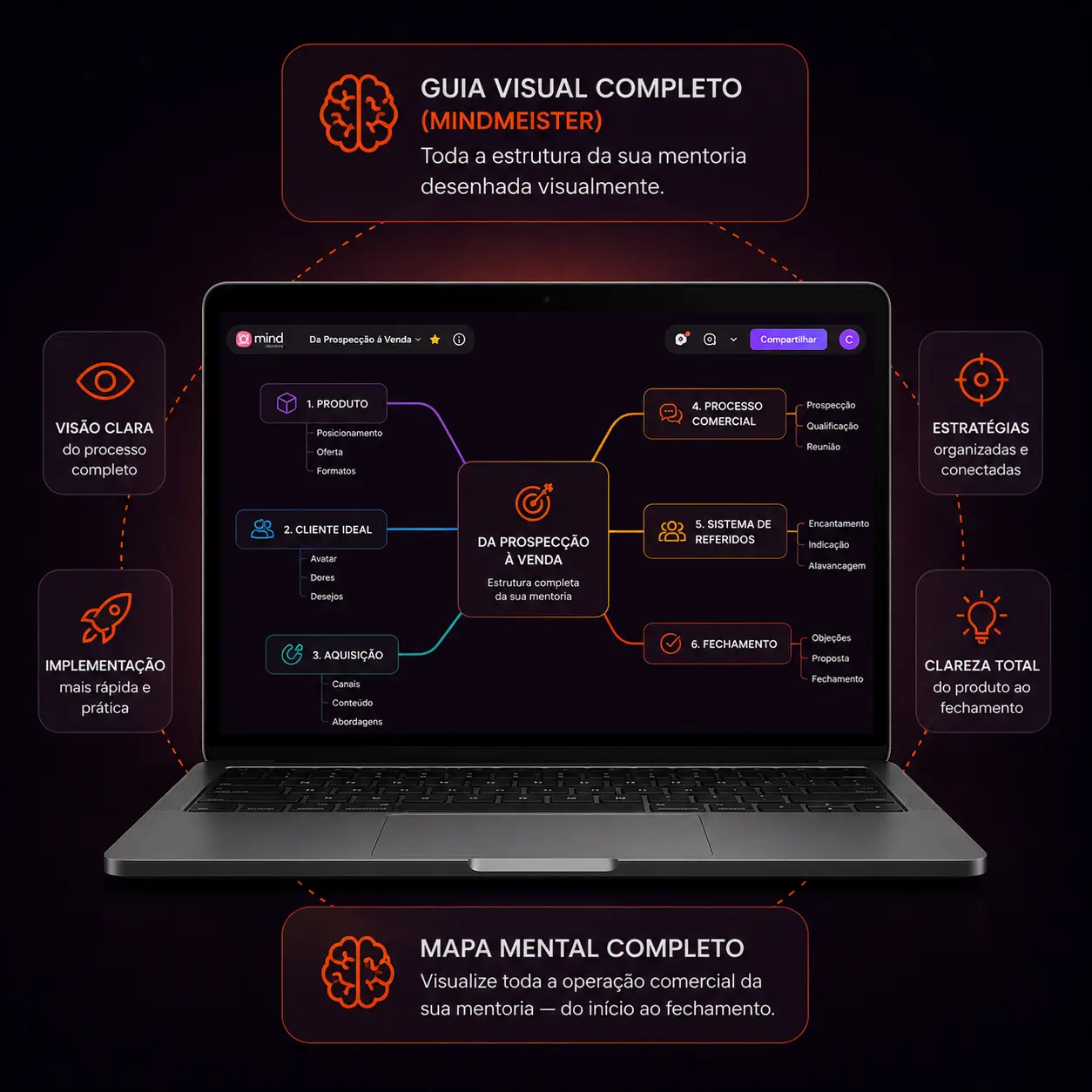 Guia Visual Completo (MindMeister)